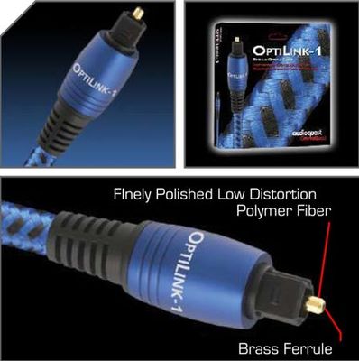 Audioquest Optilink-1 1-4,5m