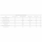Högtalarkabel med specifikationer för Atlas Element BI-WIRE.