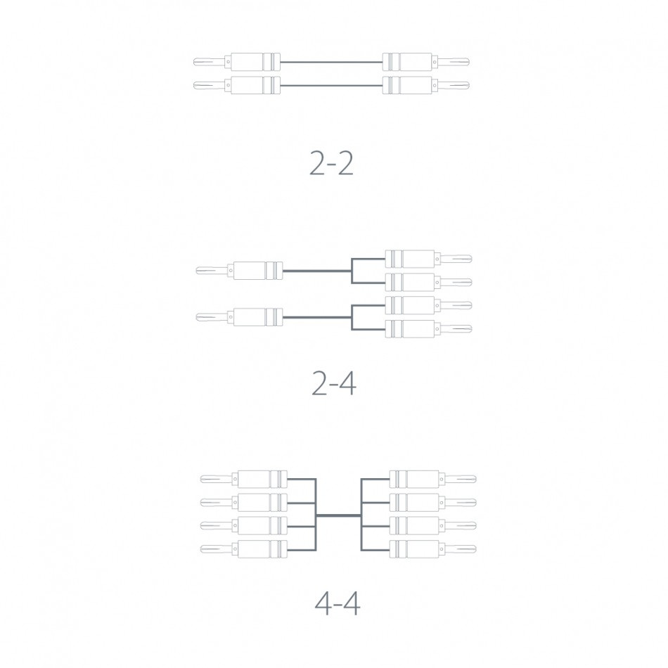 Atlas Element Bi-Amp Achromatic Z 4-4, terminerad högtalarkabel 2x2 meter