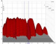 Antimode bas/stereo processor 2.0 DualCore 3D-diagram som visar ljudfrevenser med toppar och dalar.