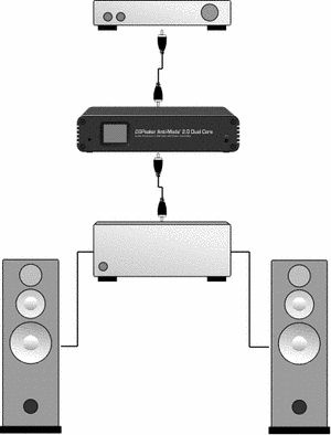 Schematisk diagram av Antimode 2.0 med anslutna högtalare och stereoenheter.