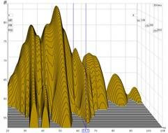3D-kurva som visar ljudfrekvenser och amplituder.