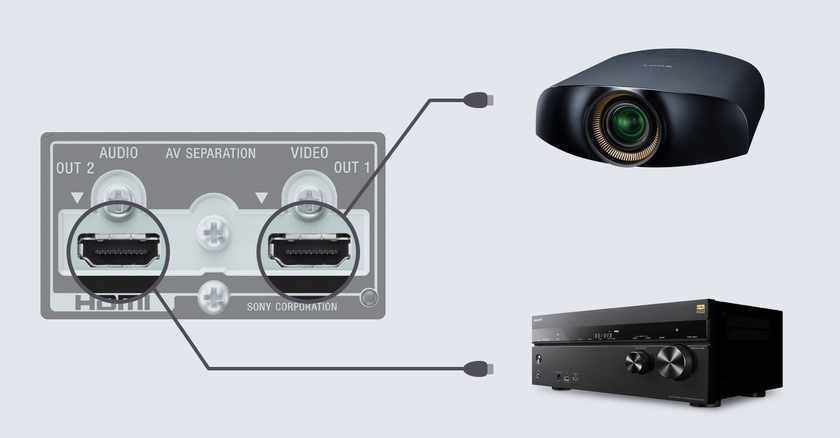 Anslutningar för ljud och video, inklusive HDMI, till projektor och receiver.