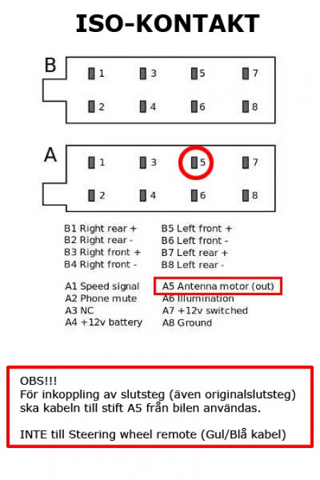 ISO-kontaktens kopplingar för Kenwood DMX5020BTS bilstereo.