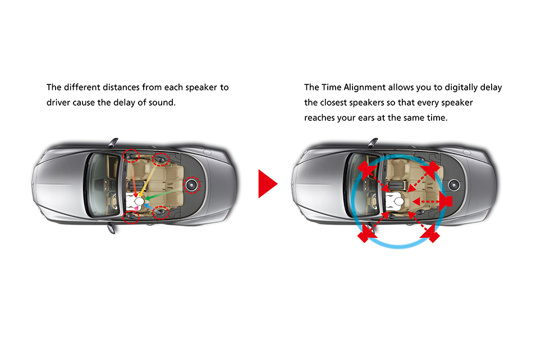 Det visar hur ljudförsening från högtalare kan justeras för bättre ljud.