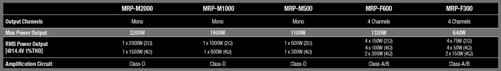 Alpine MRPM 2000 