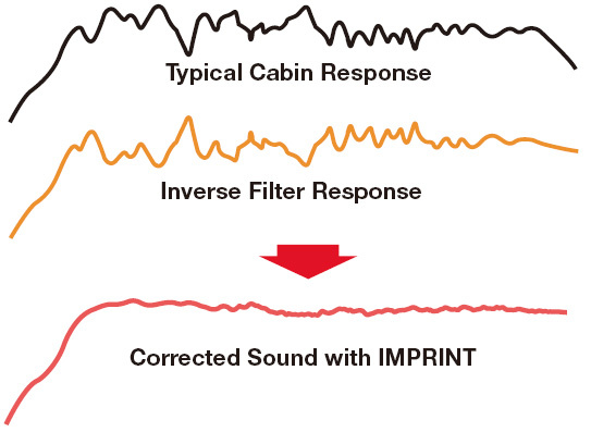 Alpine PXA-H100 Imprint ljudprocessor