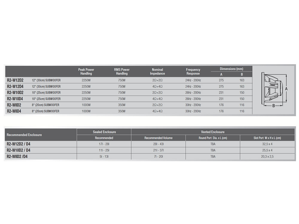 Alpine R2-W12D4, 12 tums baselement