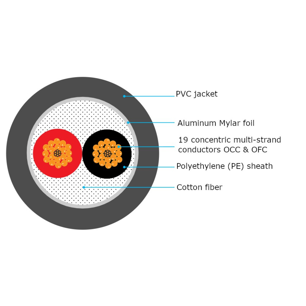 Norstone Signature ST250 högtalarkabel, löpmeter