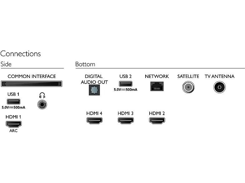 Philips 65 tum LED 4K UHD Android Smart TV - 65PUS7956