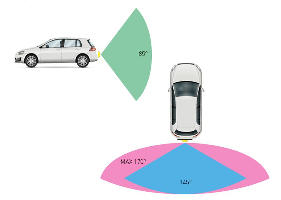 Visar vinklars räckvidd för en bakkamera på en bil.