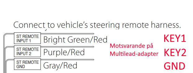 Anslutning till bilens rattkontroll med färgkodade kablar.
