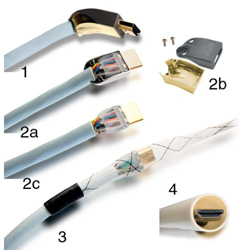 Supra HDMI Install Kit MET-B / BRAID, vinklad kåpa och kabelstrumpa