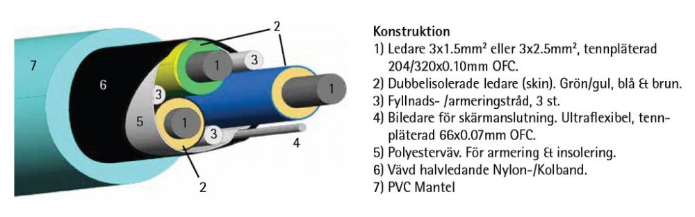 Nätkabel med tre ledare och isolering, konstruerad för ultrahög kvalitet.