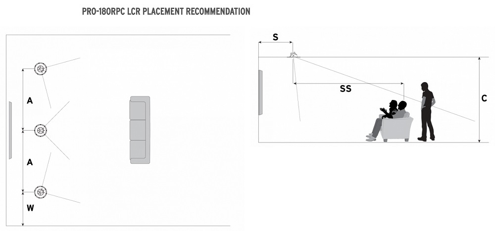Placering av Klipsch PRO-180RPC-LCR takhögtalare.