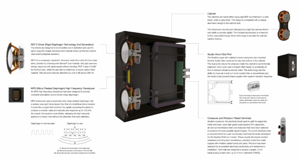 Monitor Audio Studio, stativhögtalare 