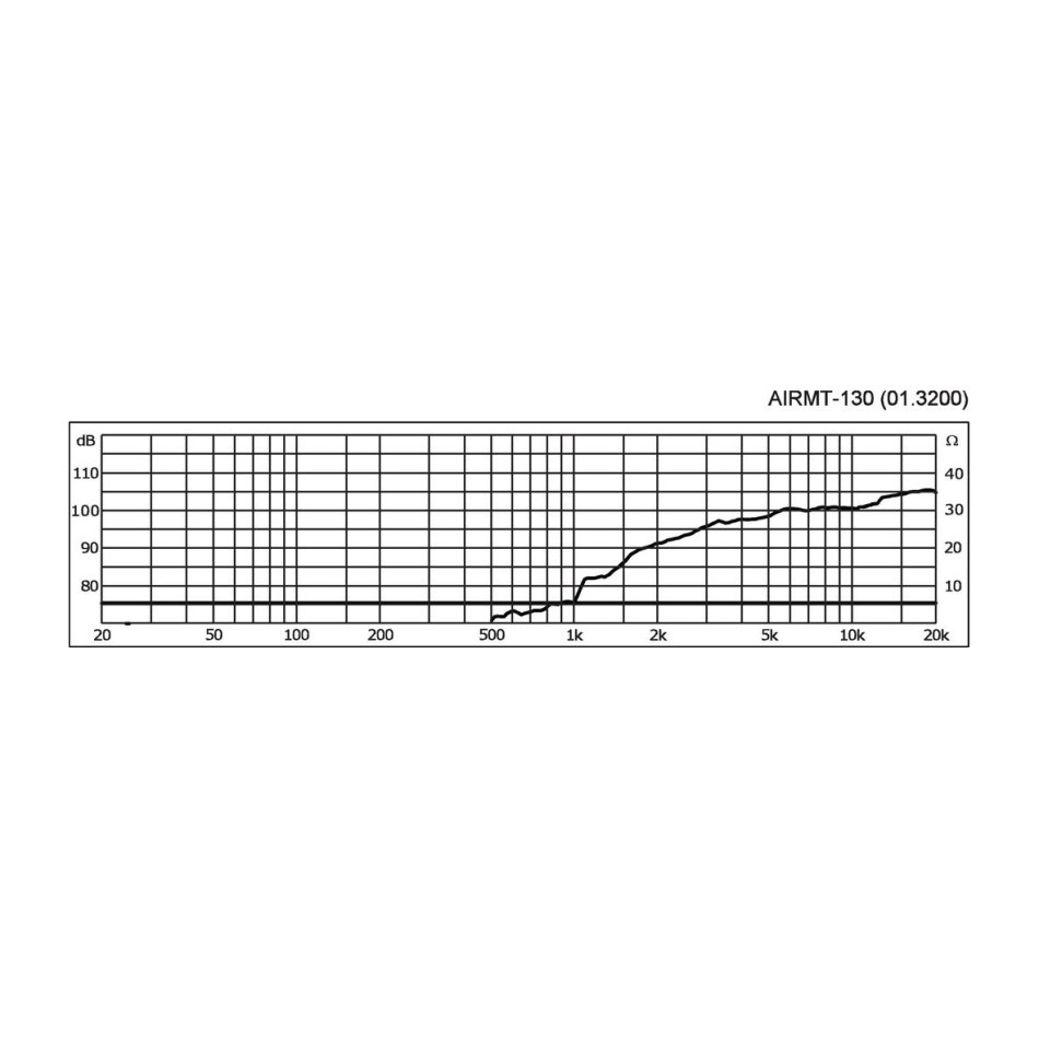 Monacor AIRMT-130, AMT-banddiskant, 8 ohm