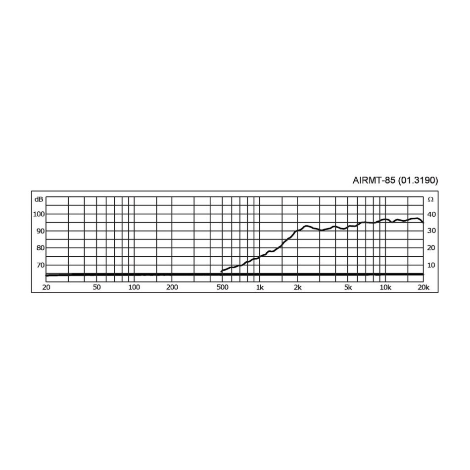 Monacor AIRMT-85, AMT-banddiskant, 4 ohm