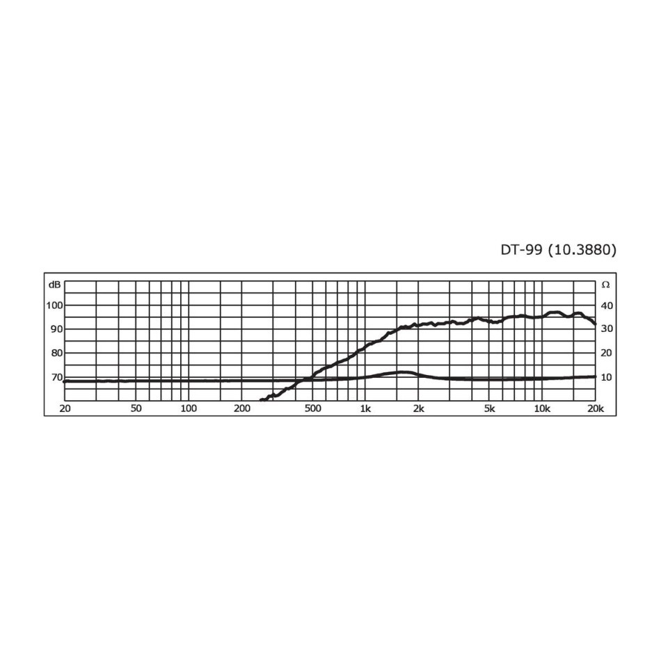 Monacor DT-99, silk dome-diskant, 8 ohm