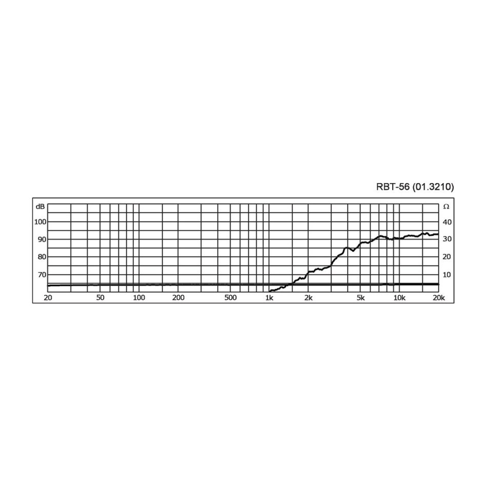 Monacor RBT-56, kompakt banddiskant, 4 ohm