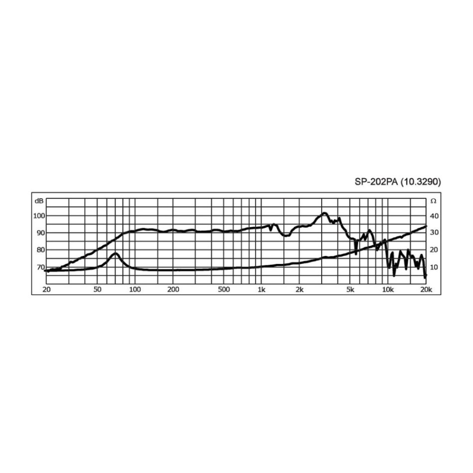 Monacor SP-202PA, 8-tums bas/mellanregister, 8 ohm