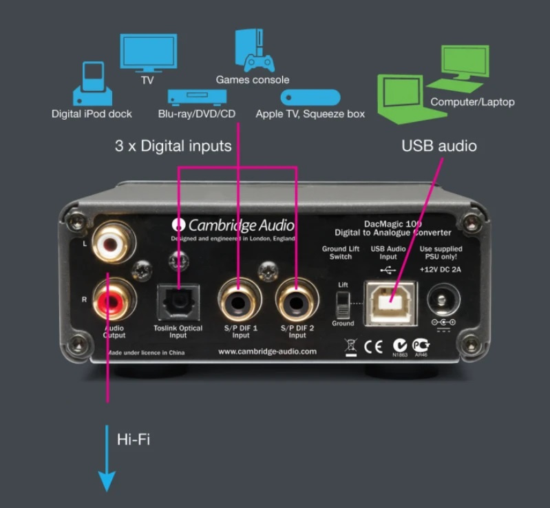 Cambridge Audio DacMagic 100, silver