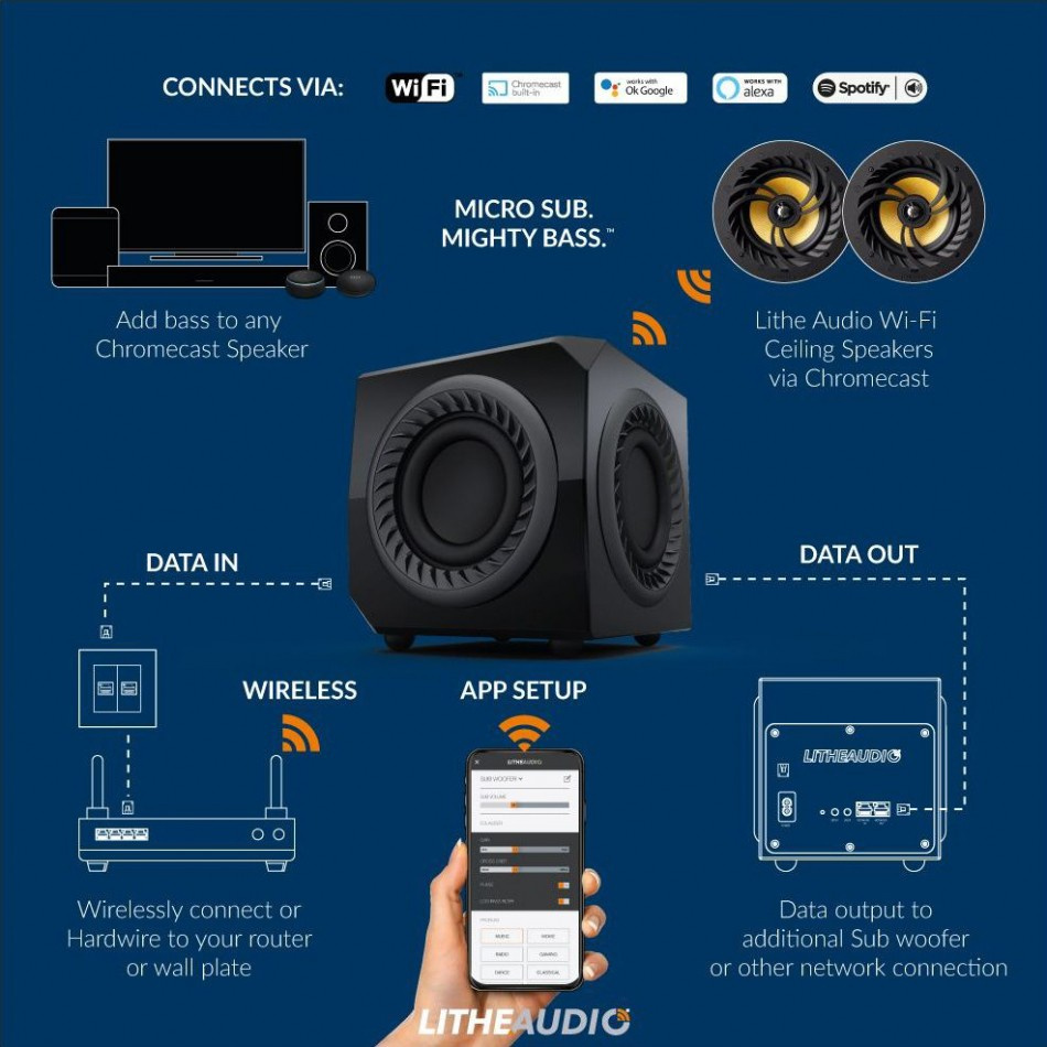 Lithe Audio Wireless Micro Subwoofer, trådlös aktiv subwoofer