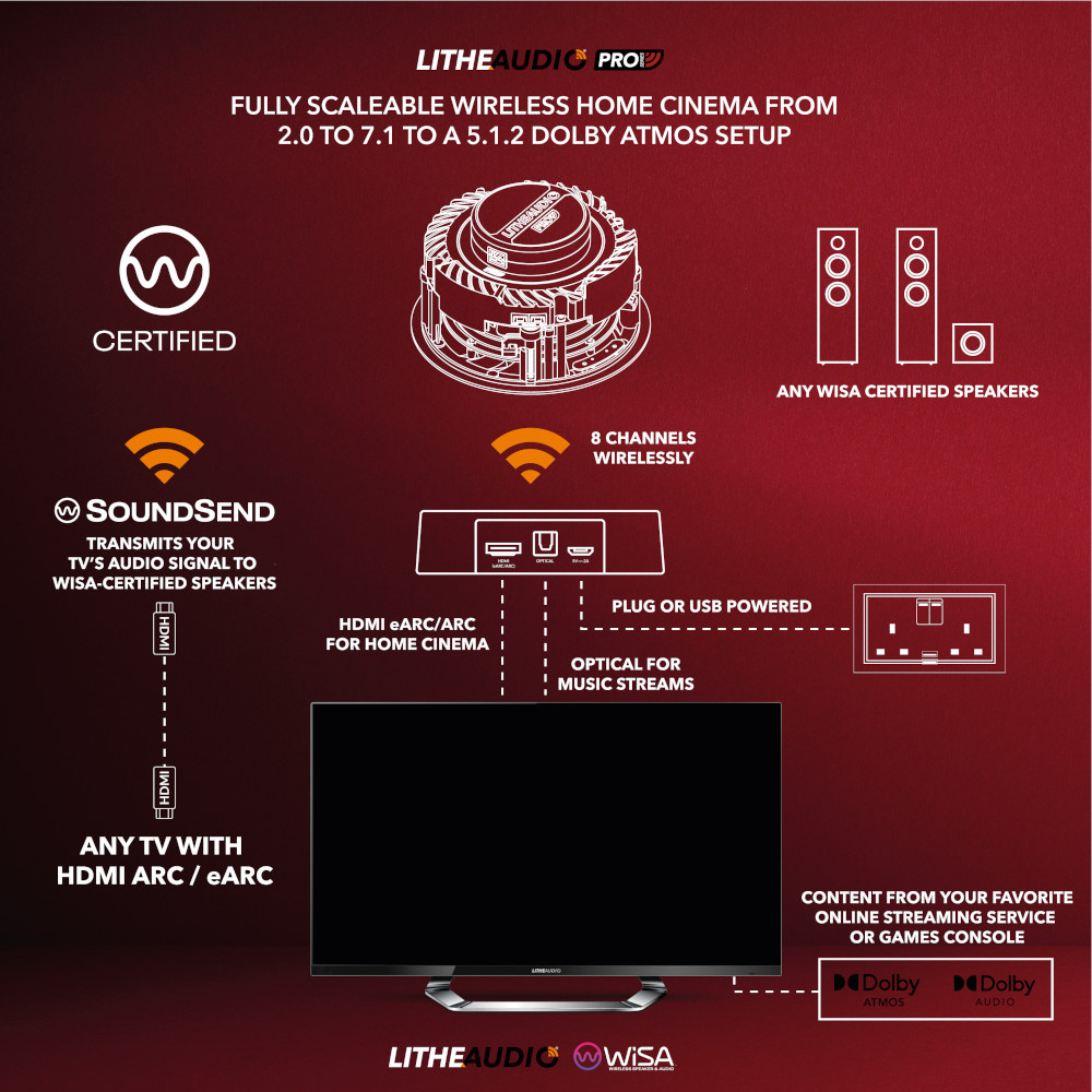 Trådlös WiSa-sändare för ljudsystem med HDMI ARC/eARC och Dolby Atmos.