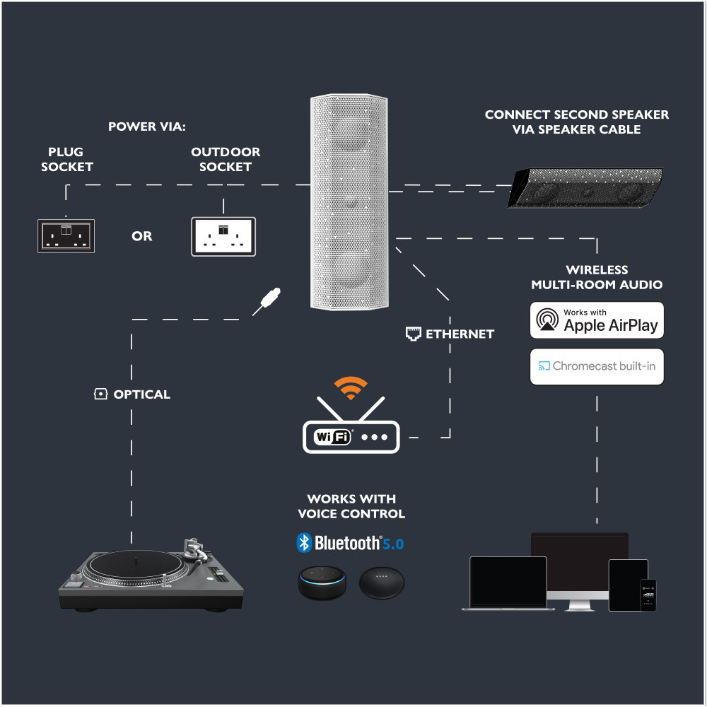 Lithe Audio iO1 Passive, mångsidig passiv högtalare, vit