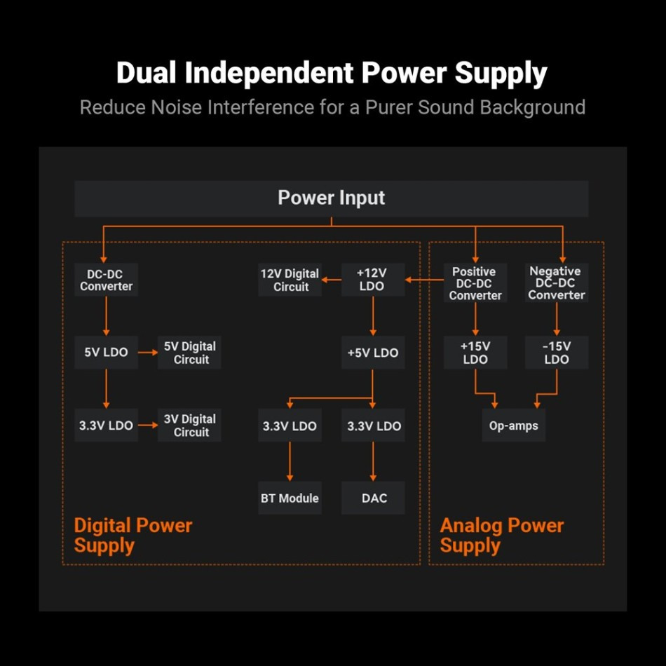 Fosi Audio BT20A MAX stereoförstärkare med Bluetooth & 48V nätdel