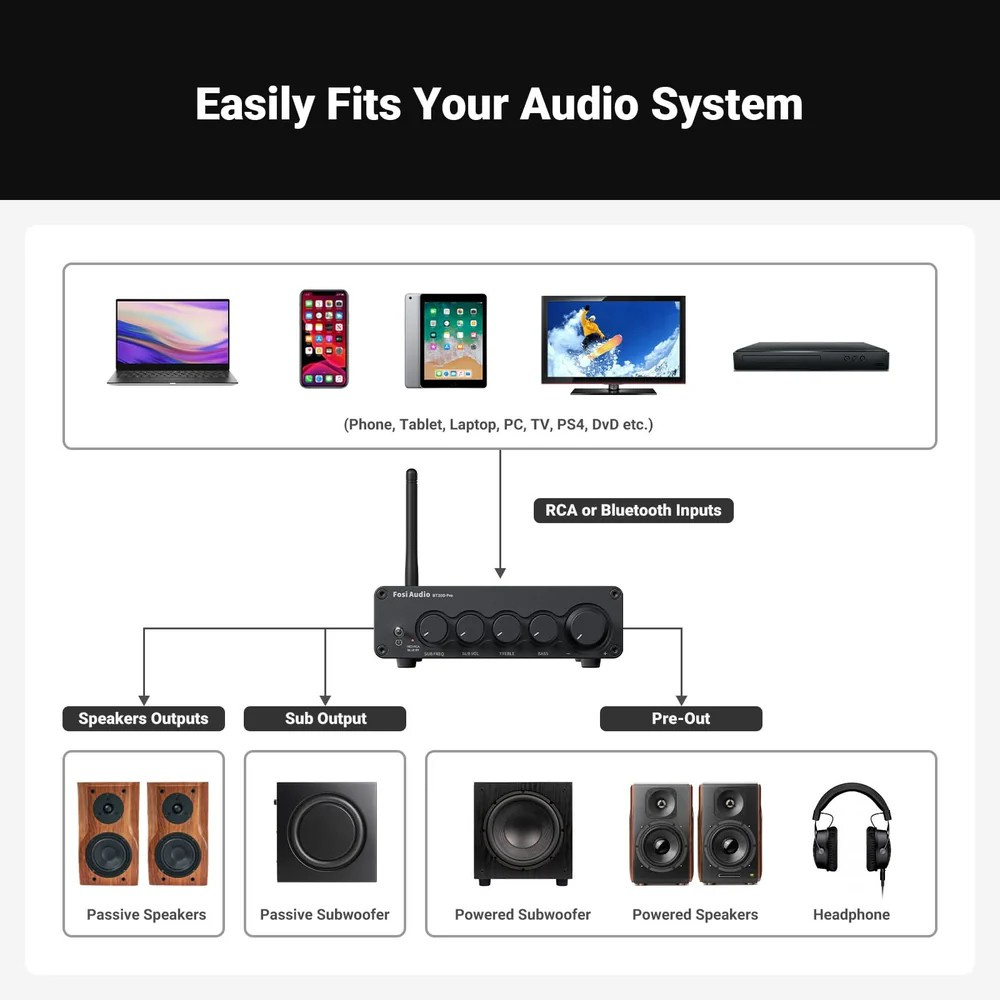 Fosi Audio BT30D, stereoförstärkare med Bluetooth & 48V nätdel