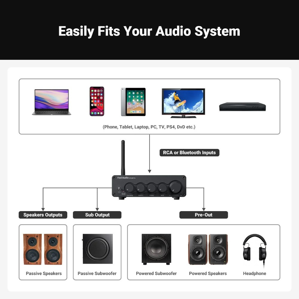 Fosi Audio BT30D, stereoförstärkare med Bluetooth & 32V nätdel