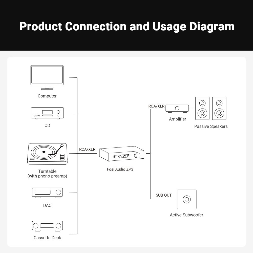 Fosi Audio ZP3 försteg med XLR