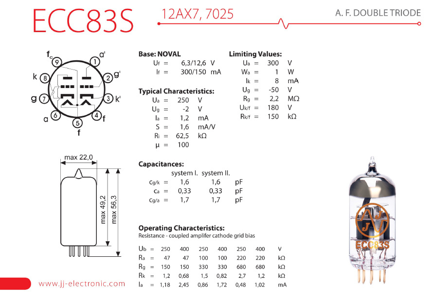 ECC83S elektronrör med specifikationer och anslutningsdiagram.