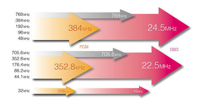 Teac UD-505 DAC/hörlursförstärkare, silver