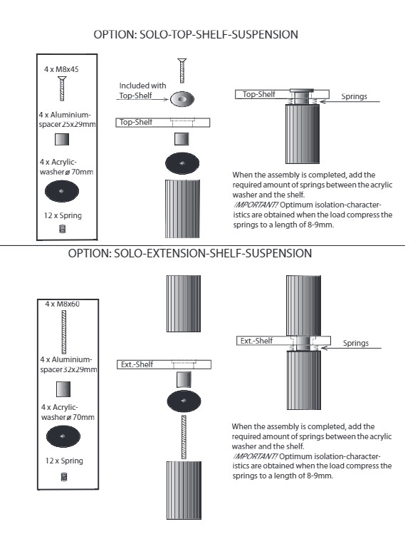 Solid Tech Radius Solo Fjärdringskit till topphylla