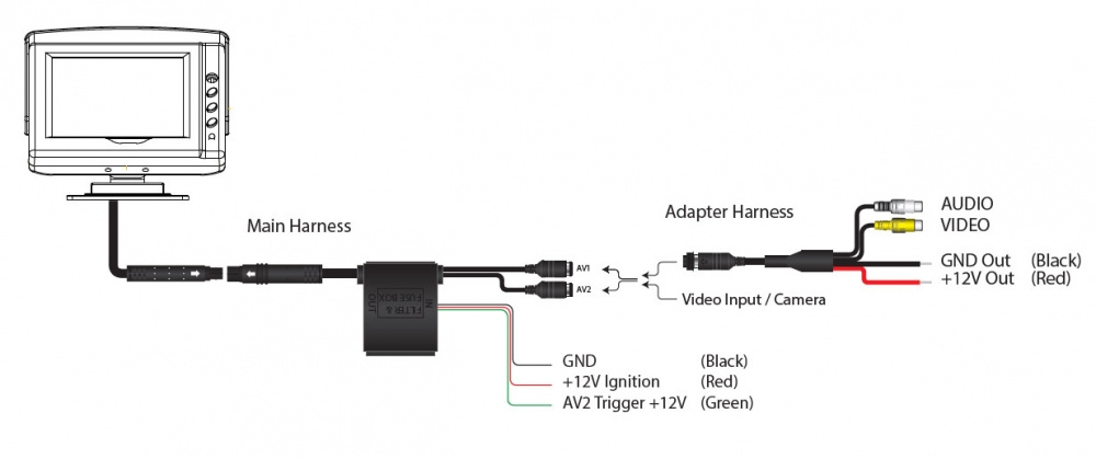 Diagram som visar anslutningar för Echomaster 3.5 tum monitor.