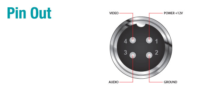 Visar anslutningar för video, ljud, ström och jord på en monitor.