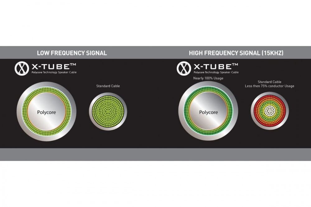 Qed Reference XT40 högtalarkabel, lösmeter