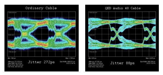 Signalrepresentationen av två olika ljudkablar med jittervärden.