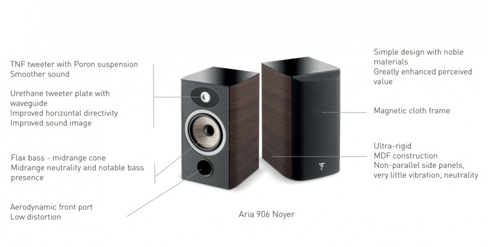 FOCAL ARIA 906 STATIVHÖGTALARE