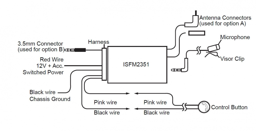 iSimple Tranzit BLU HF Blåtandssändare