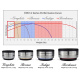 IsoAcoustics OREA Bordeaux, apparatfot 14.5 kg, styck IsoAcoustics OREA Bordeaux, apparatfot 14.5 kg, styck
