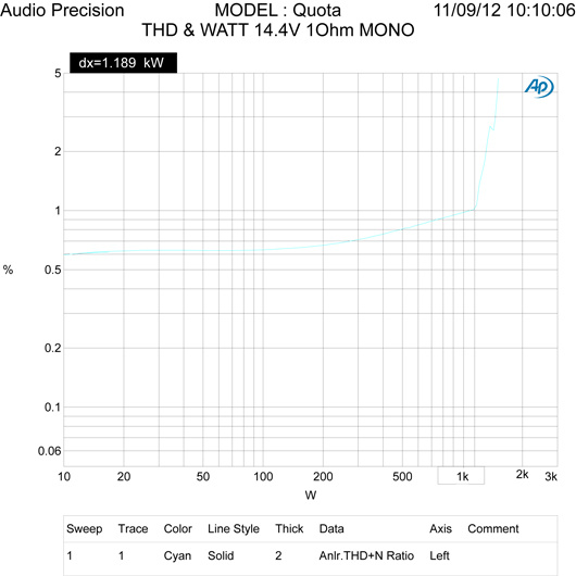 B² audio Quota MK2 1x1000W