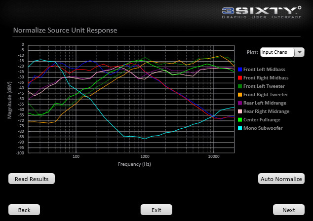Rockford Fosgate 3SIXTY.3