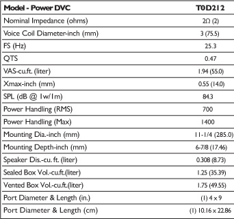 Rockford Power 12 tum