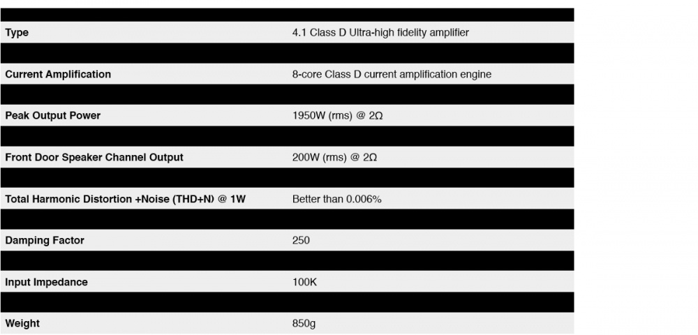 Specifikationer för Light Harmonics högtalarpaket till Tesla Model S.