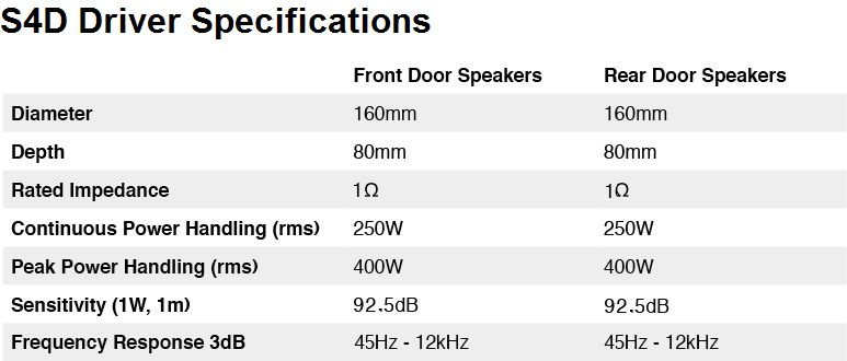 Högtalarpaket med specifikationer för Tesla Model S: dimensioner och prestanda.