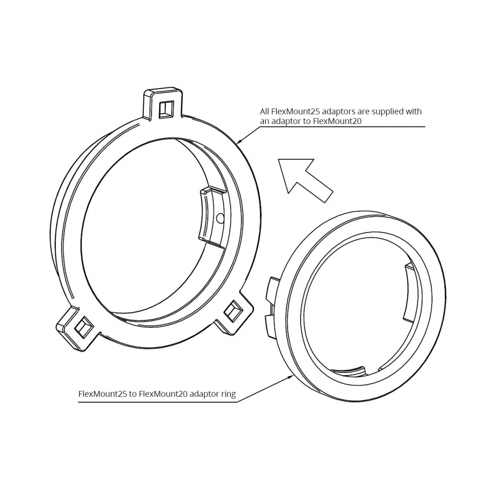 Adaptrar och ringar för FlexMount-systemet.