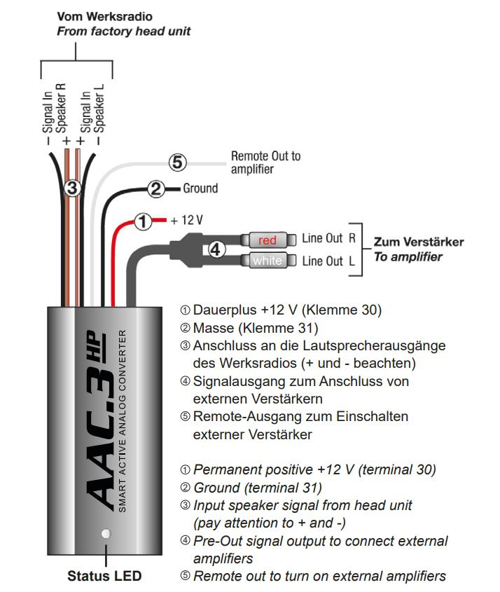 Omkopplare med kablar för anslutning till bilradio och förstärkare.